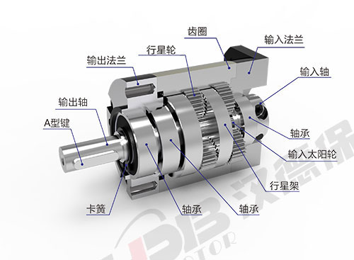 為什么電機啟動電流大？啟動后電流又小了？