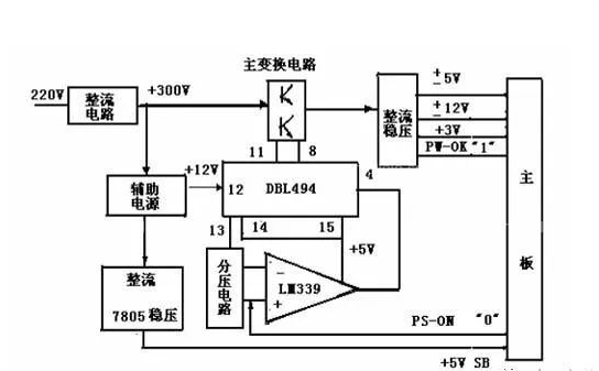 開(kāi)關(guān)電源是什么?有什么用?是什么原理? 開(kāi)關(guān)電源是什么?有什么用?是什么原理?